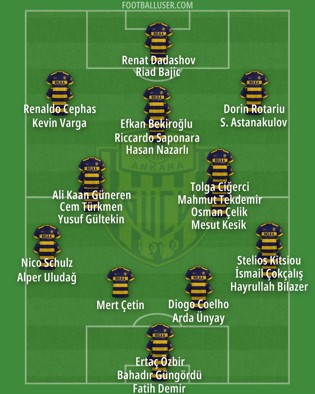 Ankaragücü Formation 2024