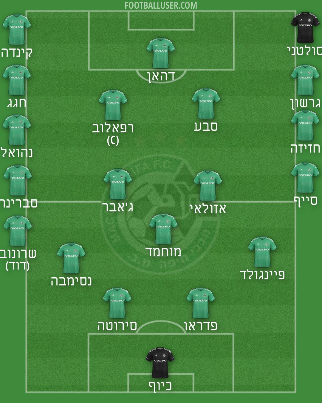 Maccabi Haifa Formation 2024