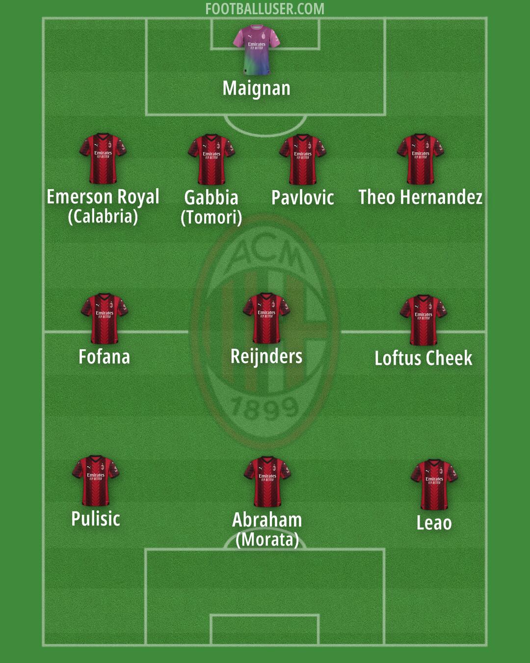 Milan Formation 2024