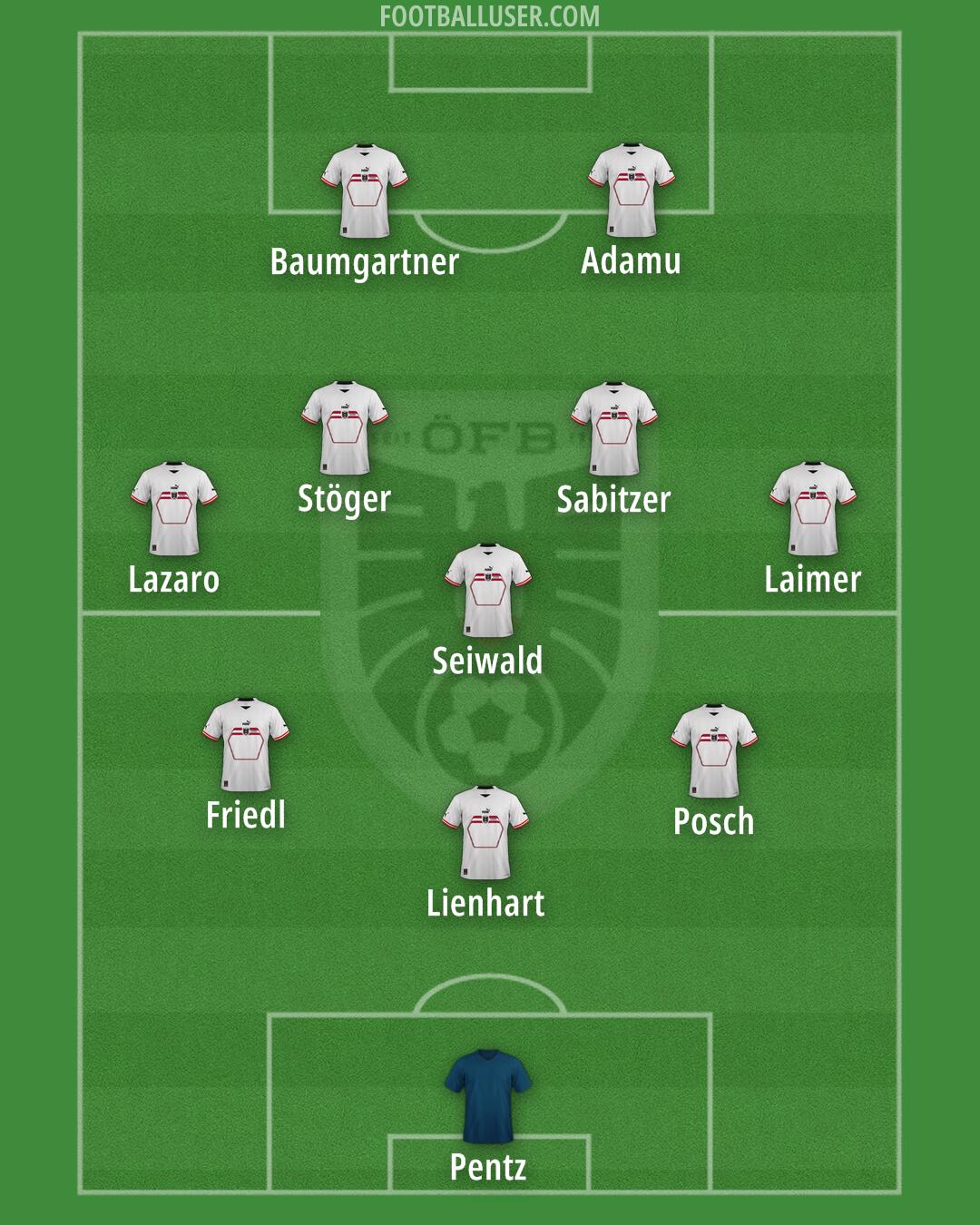 Austria Formation 2024