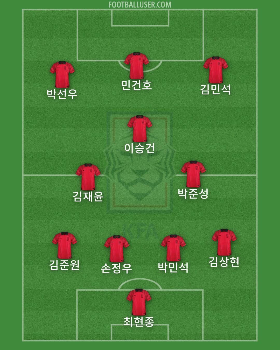 South Korea Formation 2024