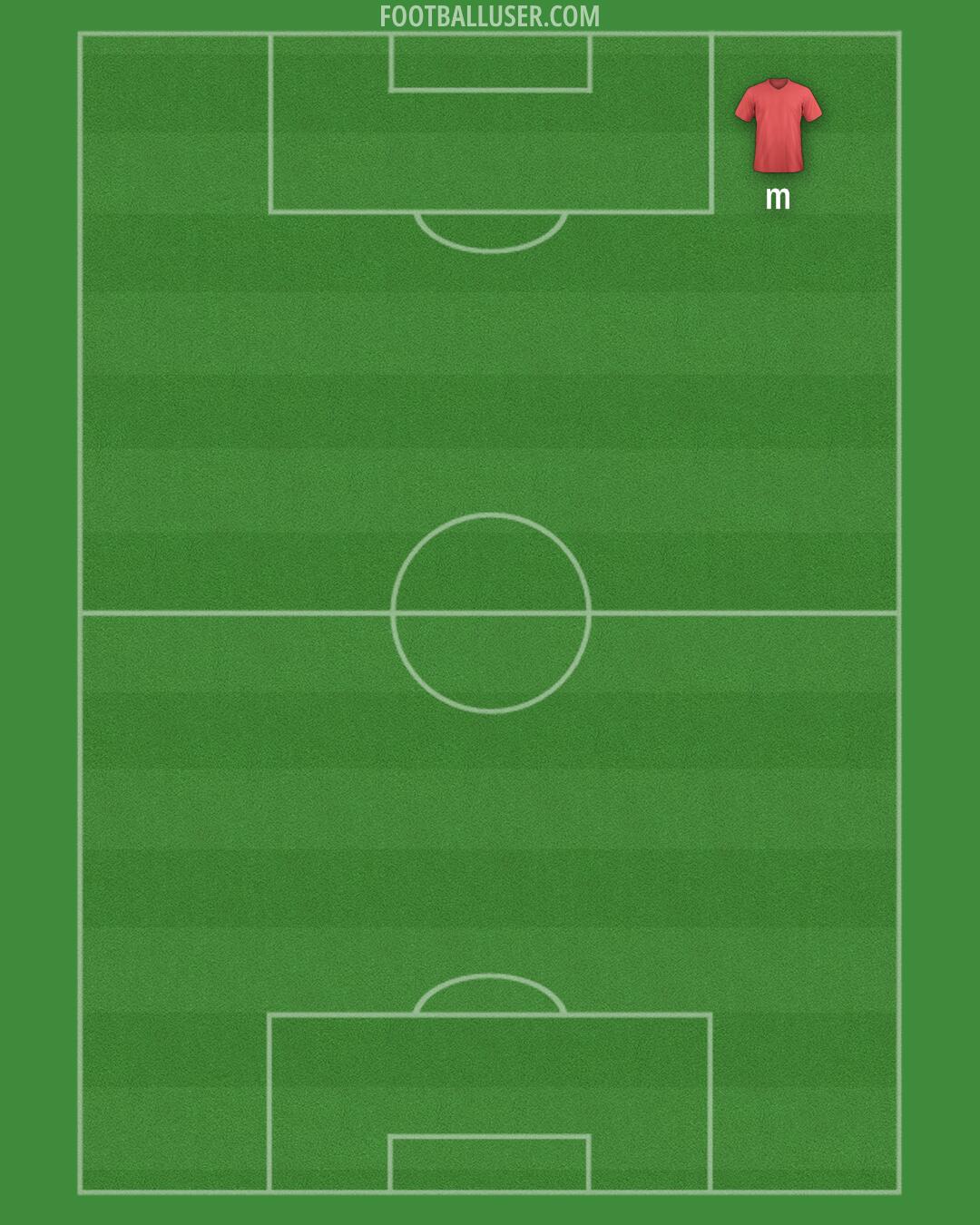 Miami FC Formation 2024