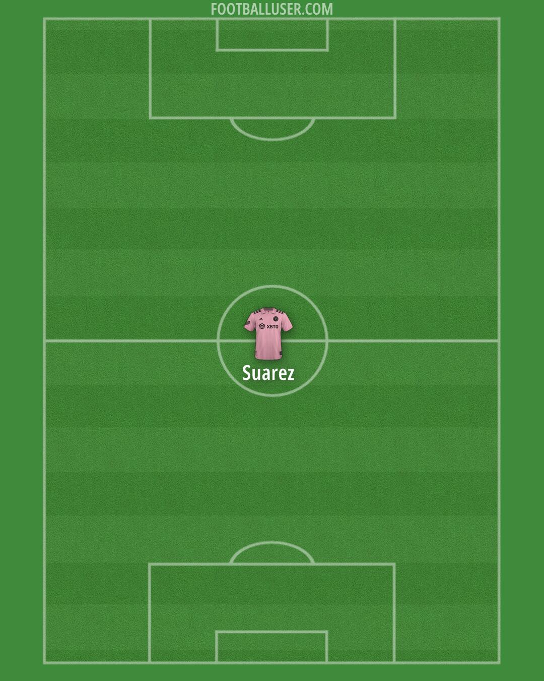 Inter Miami Formation 2024