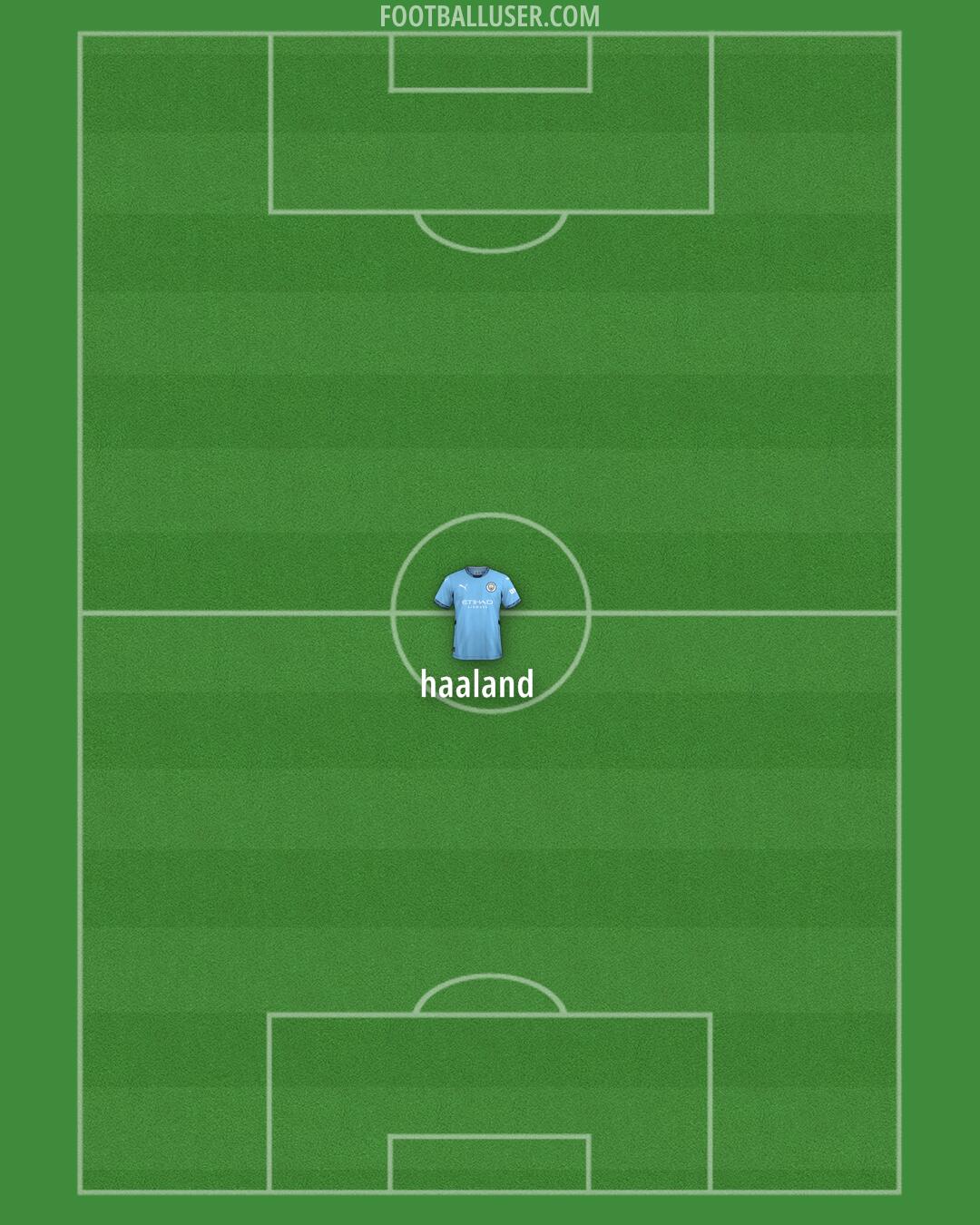 Man City Formation 2024