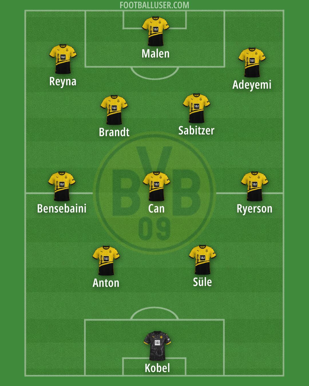 Borussia Dortmund Formation 2024