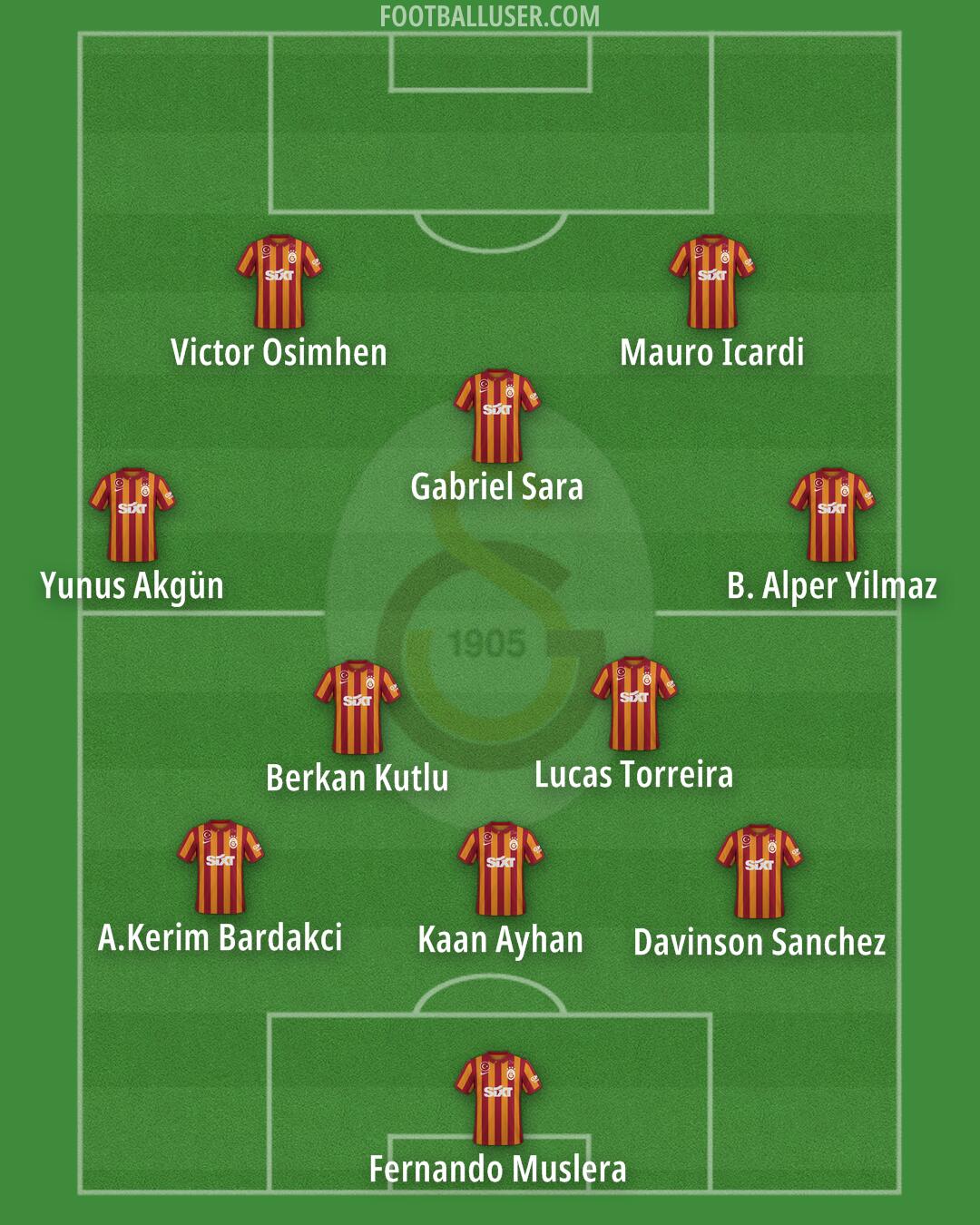 Galatasaray Formation 2024