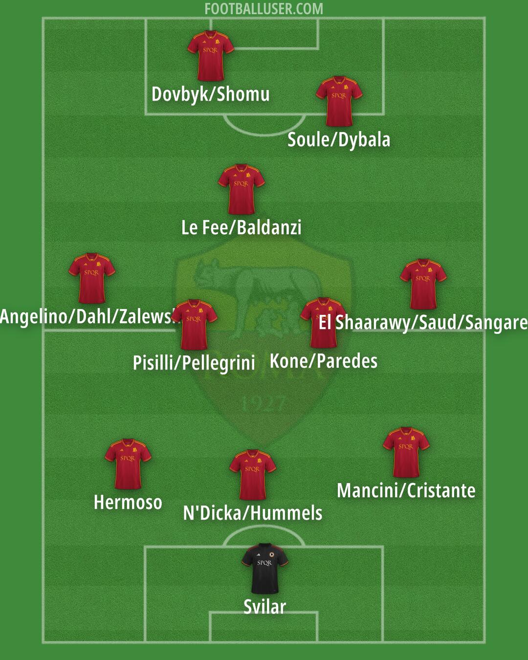 Roma Formation 2024