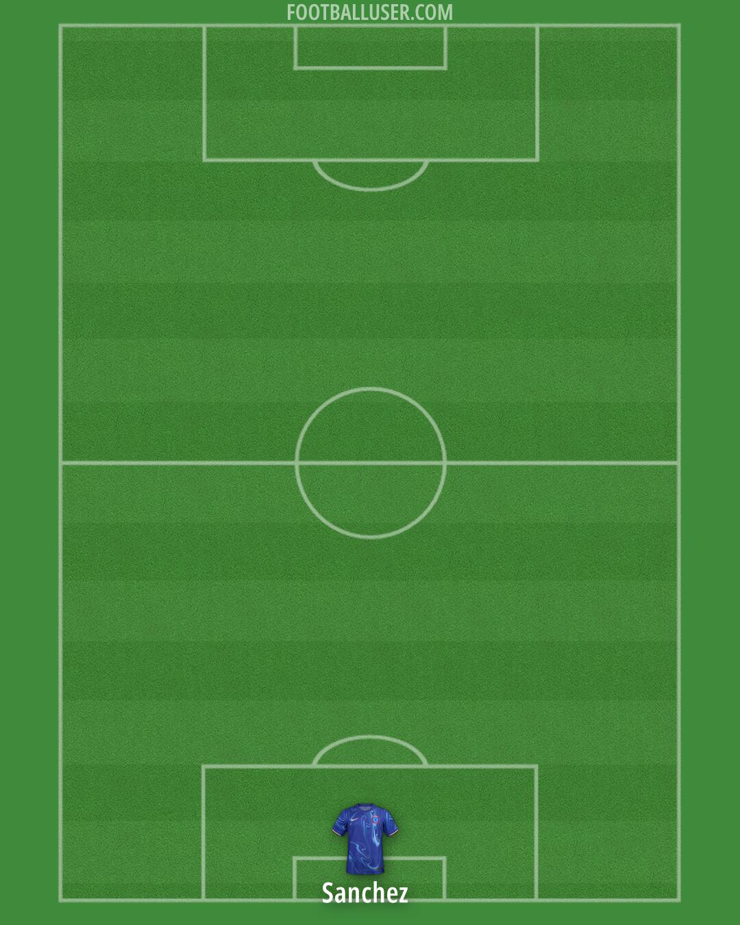 Chelsea Formation 2024