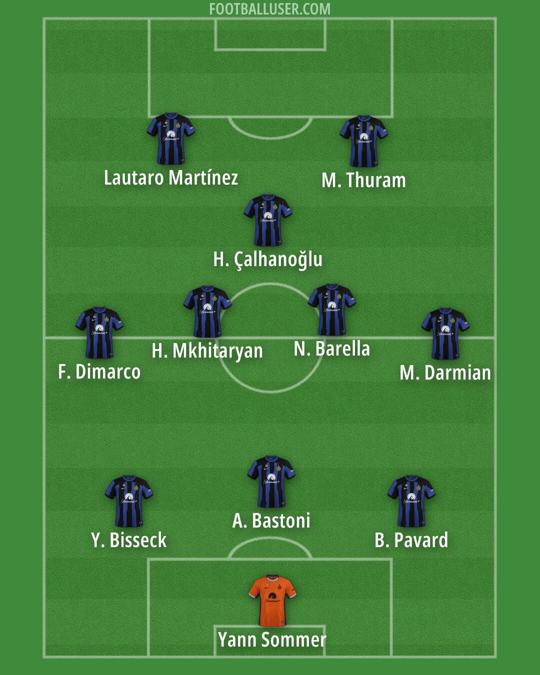 Inter Formation 2024
