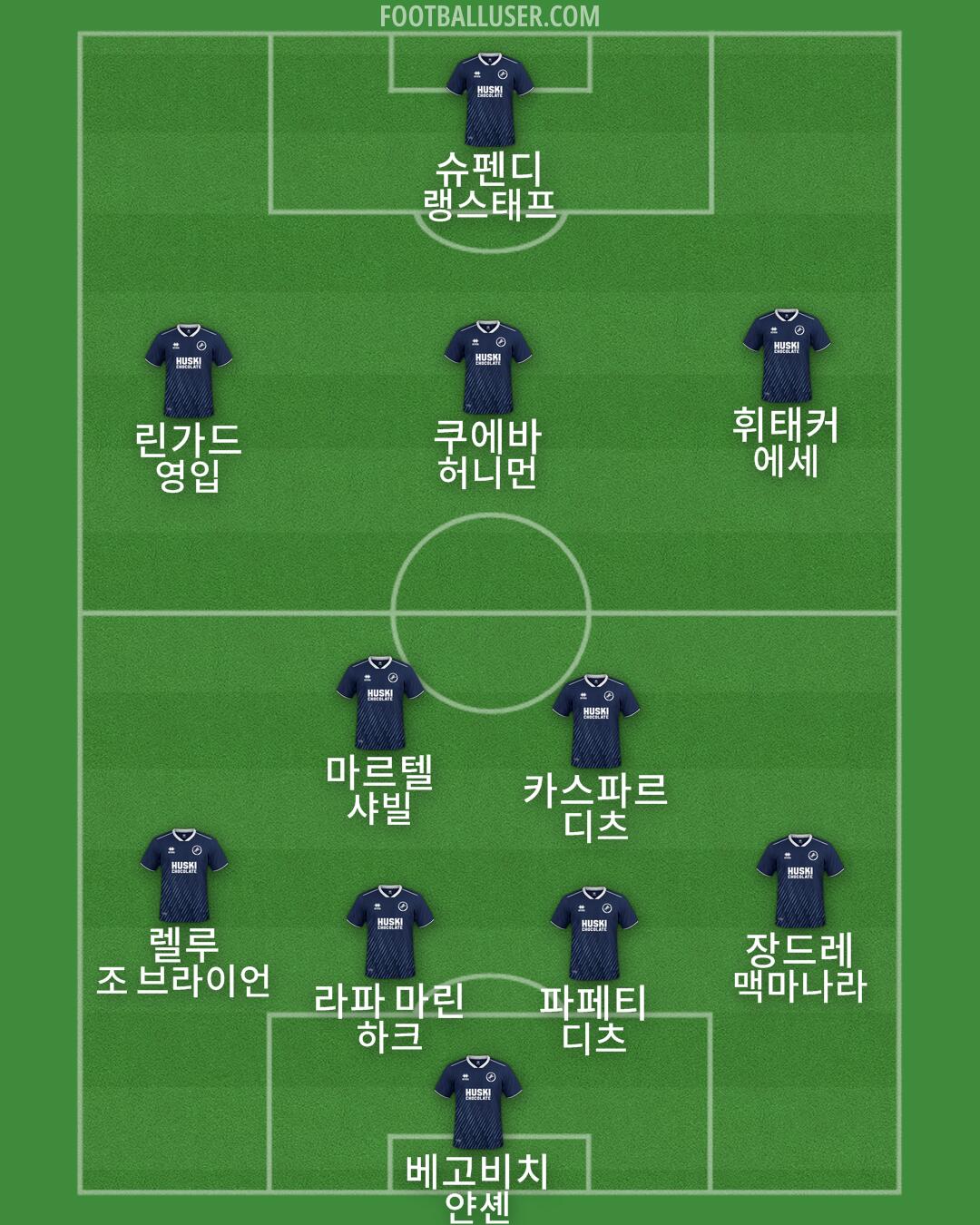 Millwall Formation 2024