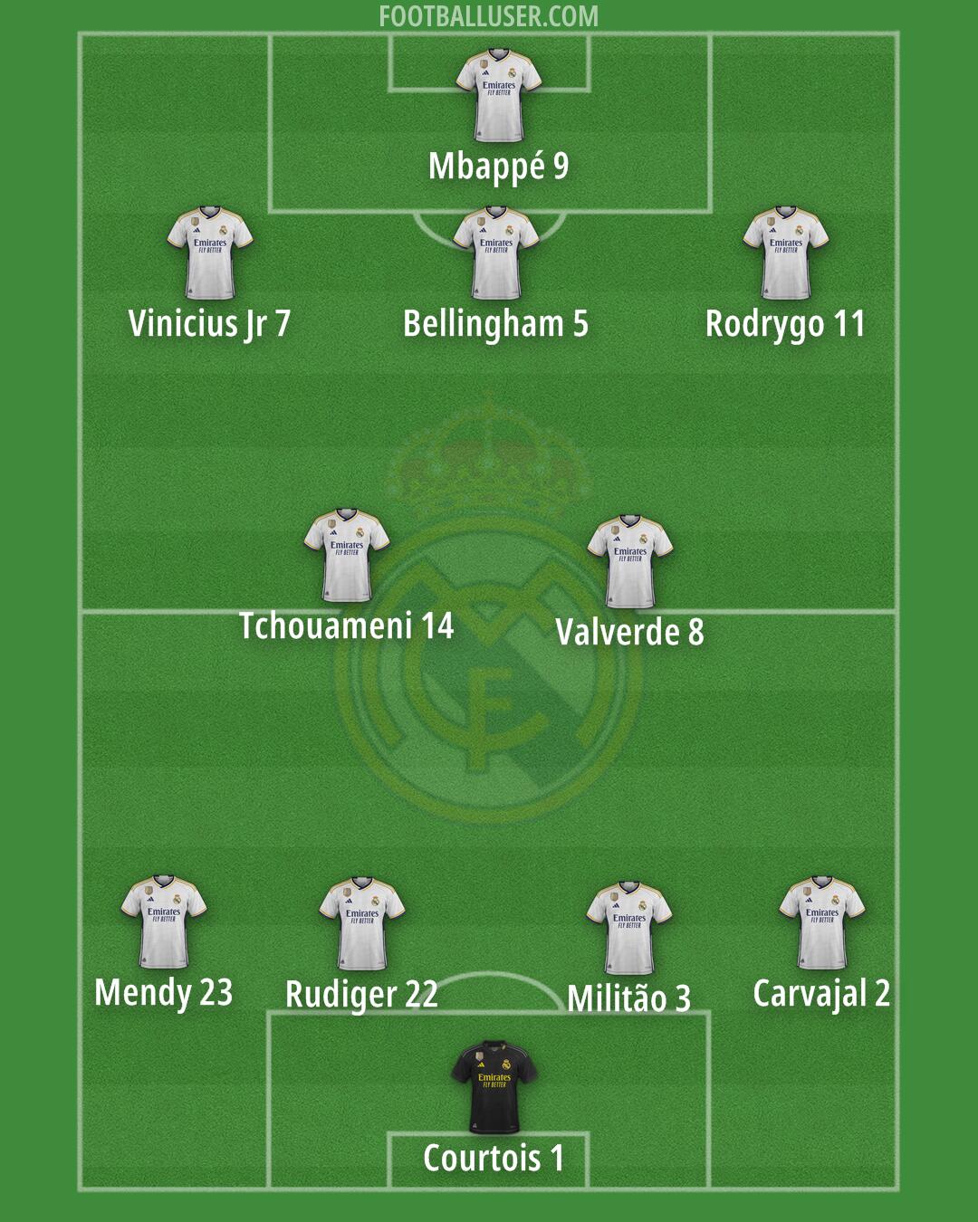 Real Madrid Formation 2024
