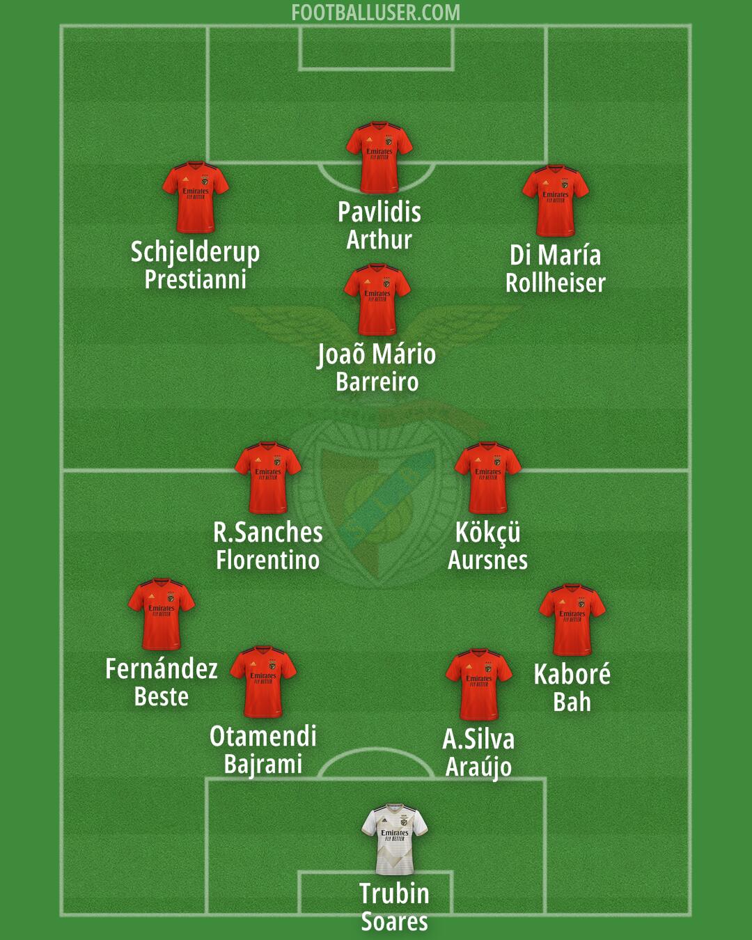 SL Benfica B Formation 2024