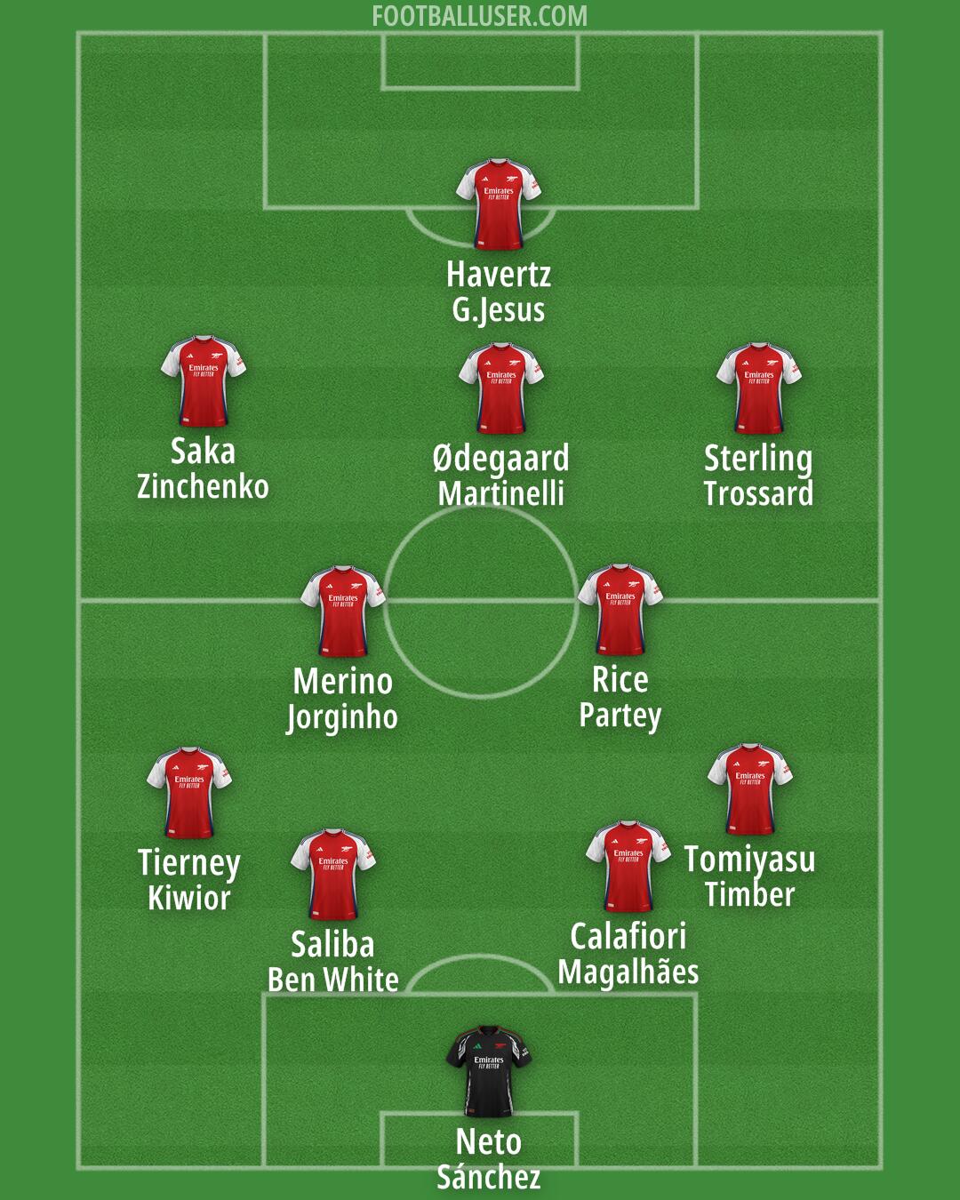Arsenal Formation 2024
