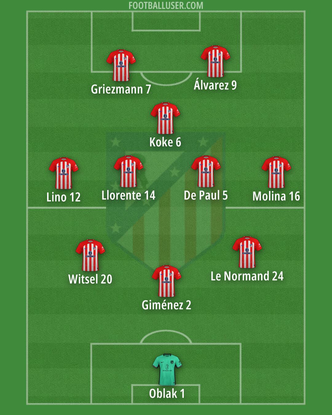Atlético Formation 2024