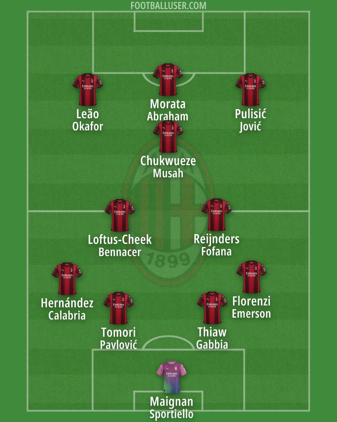 Milan Formation 2024
