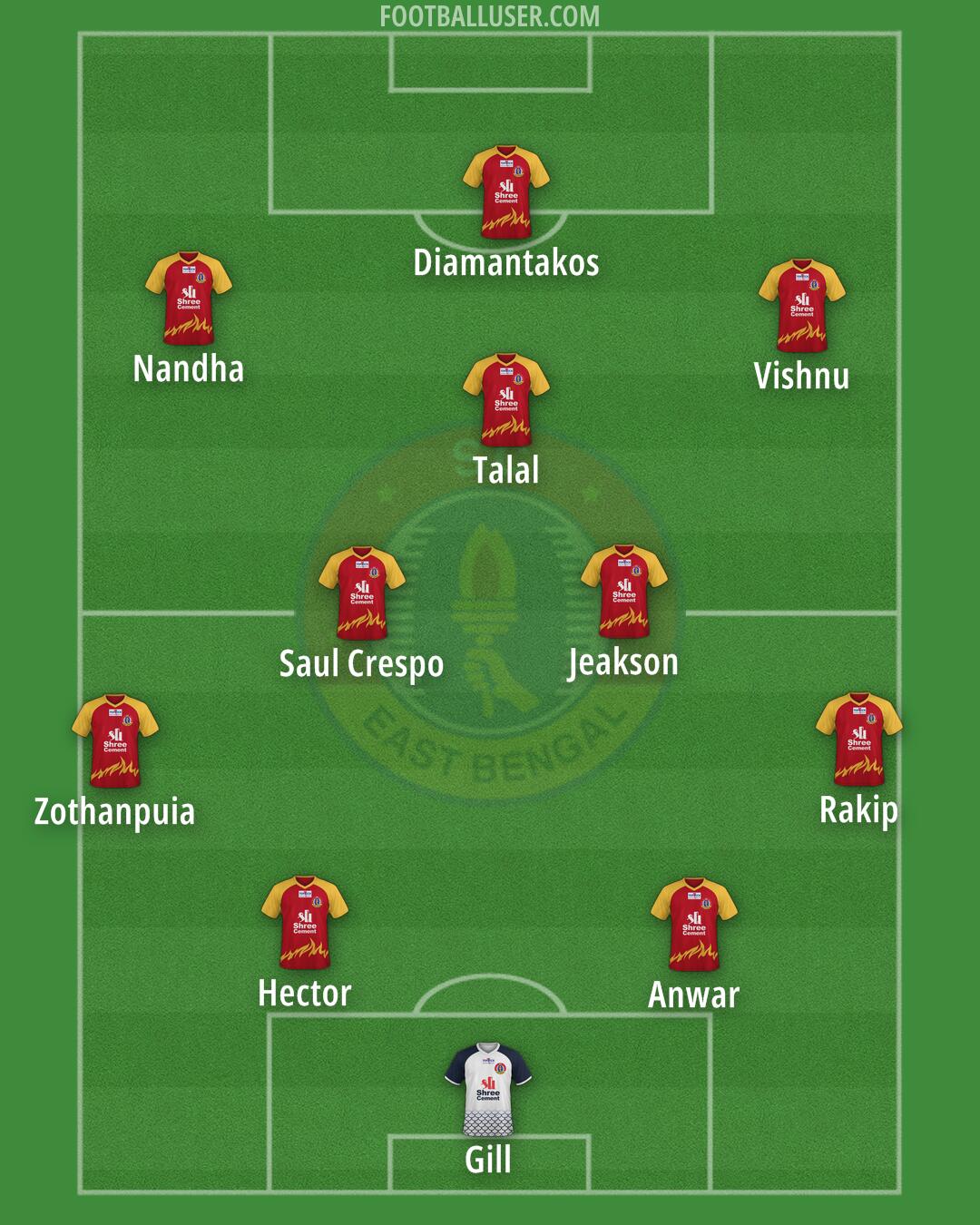 East Bengal Formation 2024