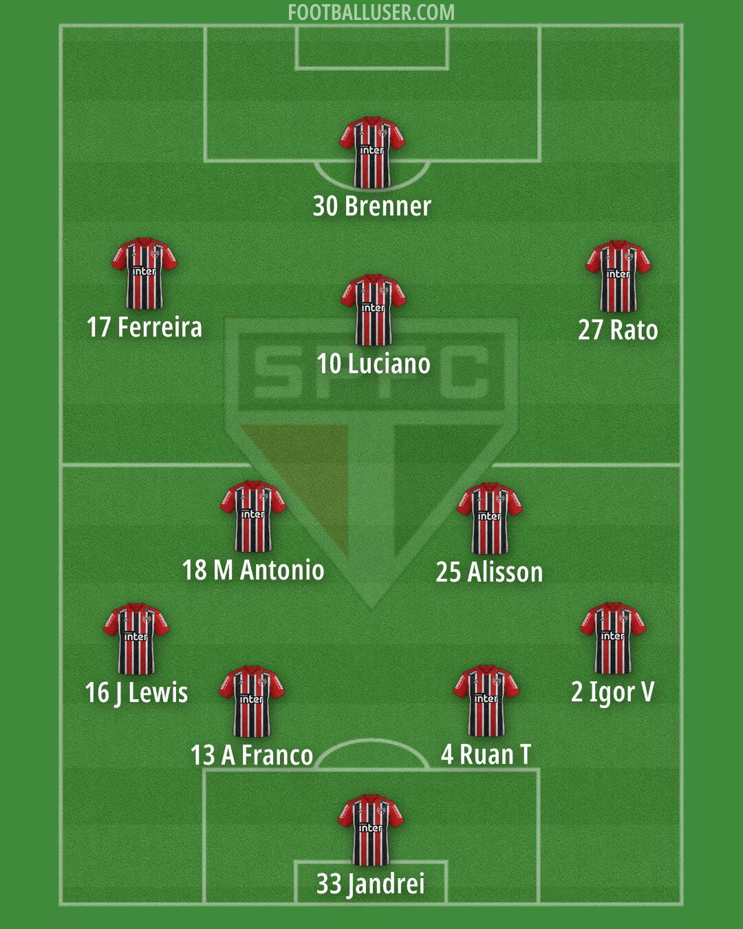 São Paulo Formation 2024