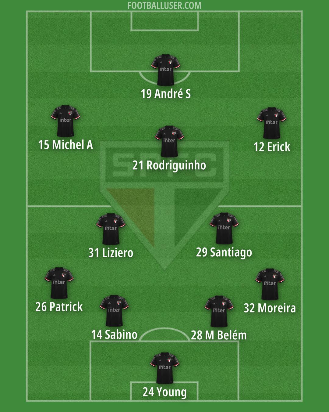 São Paulo Formation 2024
