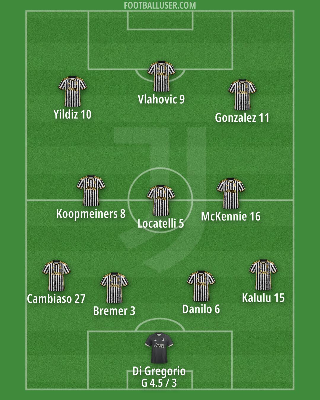 Juventus Formation 2024