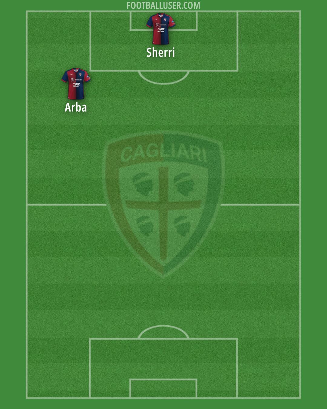 Cagliari Formation 2024