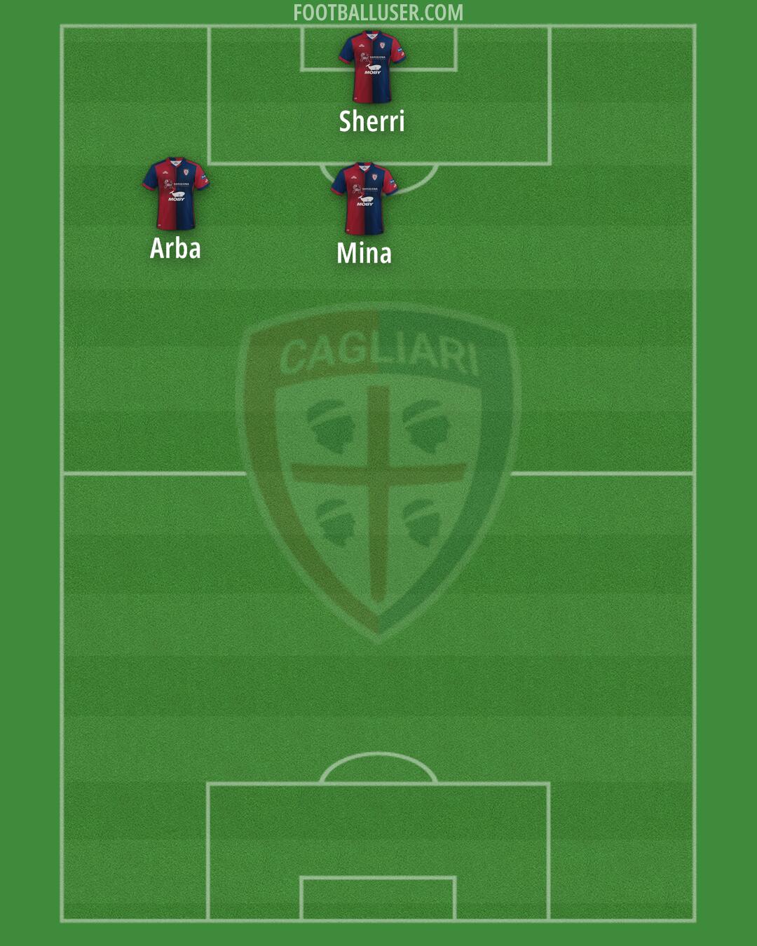 Cagliari Formation 2024