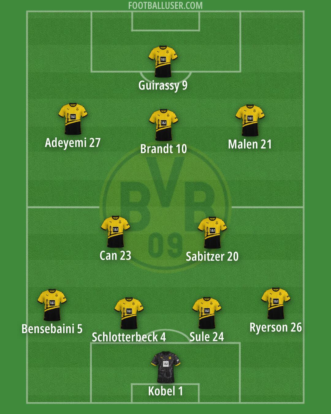 Borussia Dortmund Formation 2024