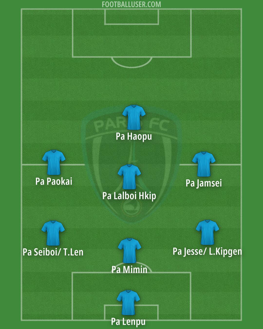 Paris FC Formation 2024