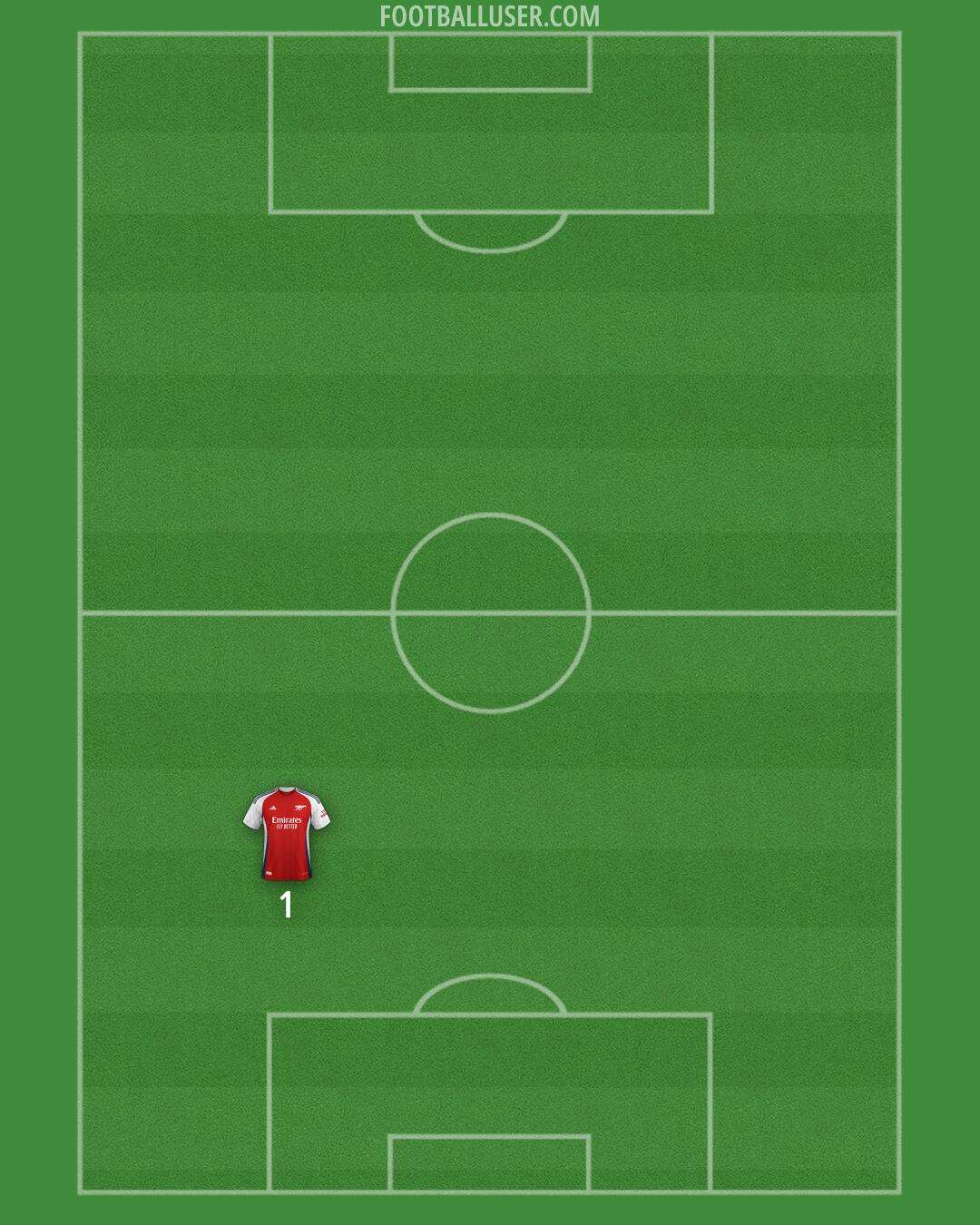 Arsenal Formation 2024