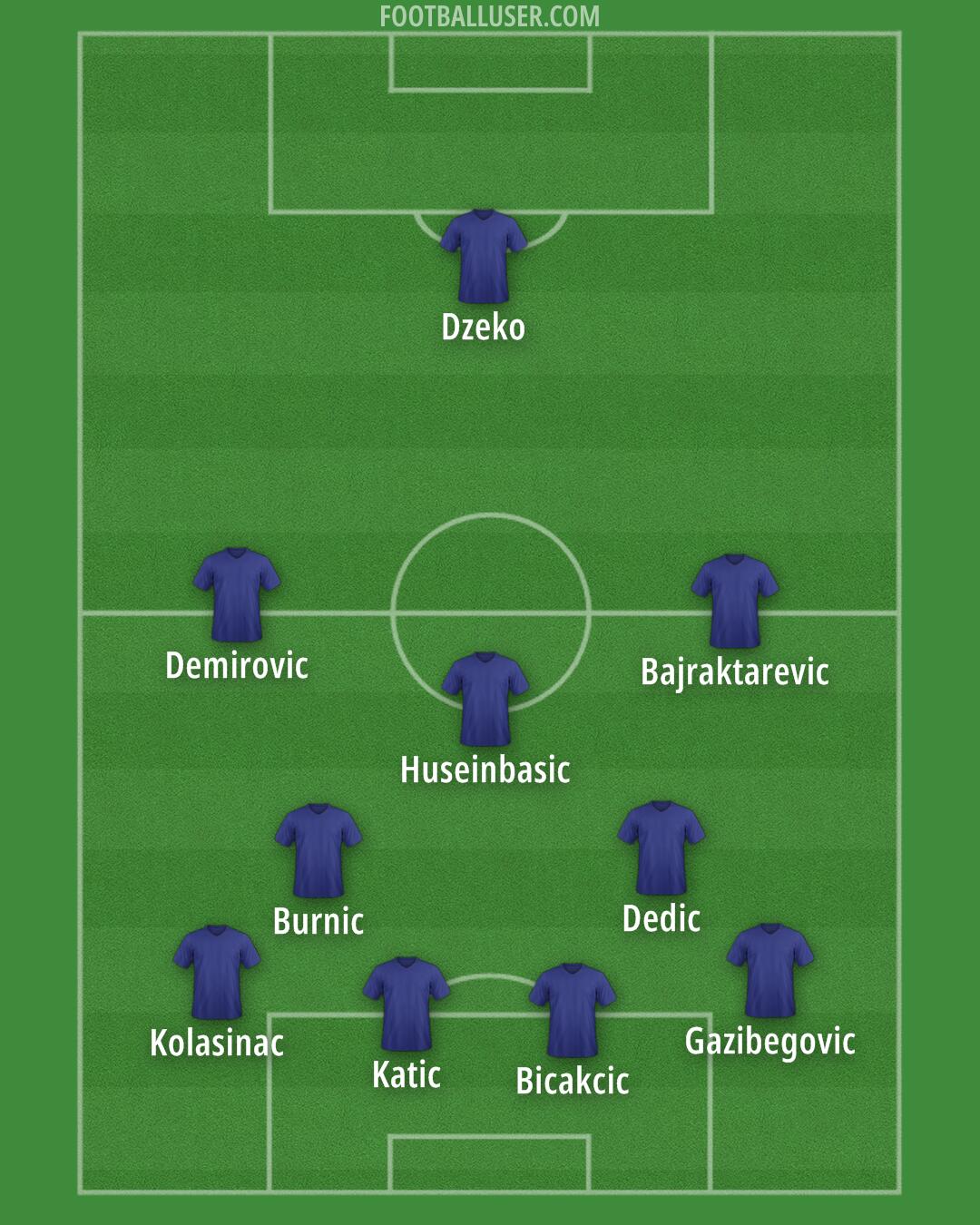 Aston Villa Formation 2024