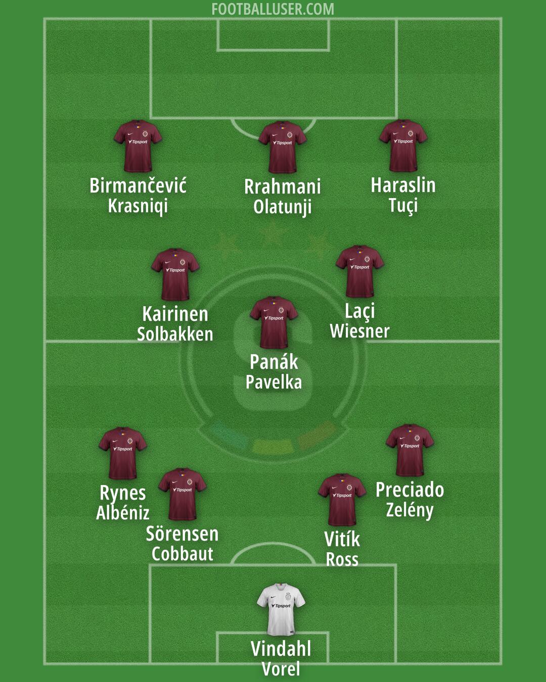 Sparta Praha Formation 2024