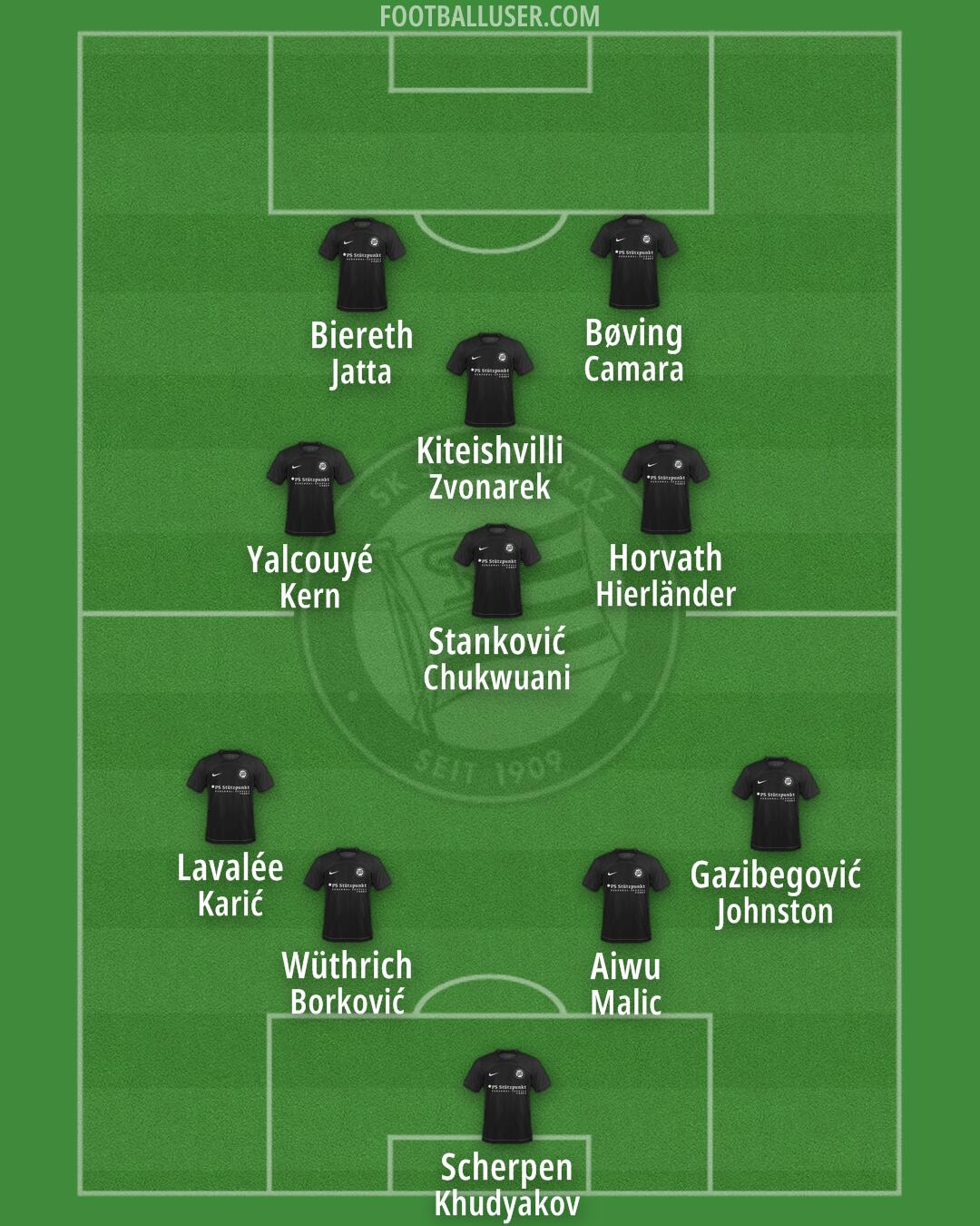 SK Sturm II Formation 2024