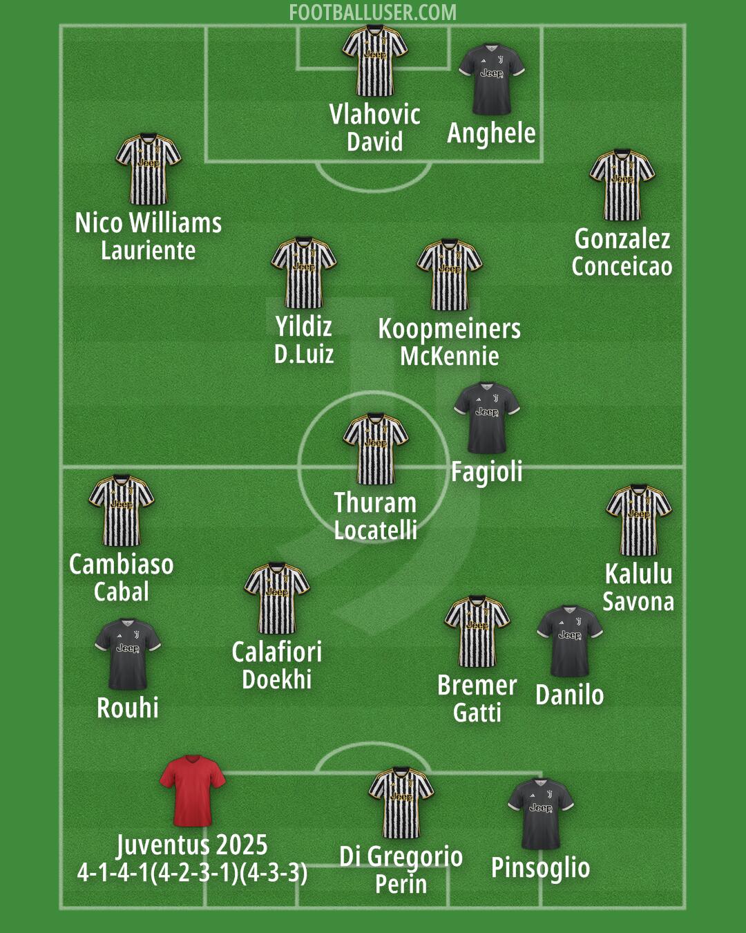 Juventus Formation 2024