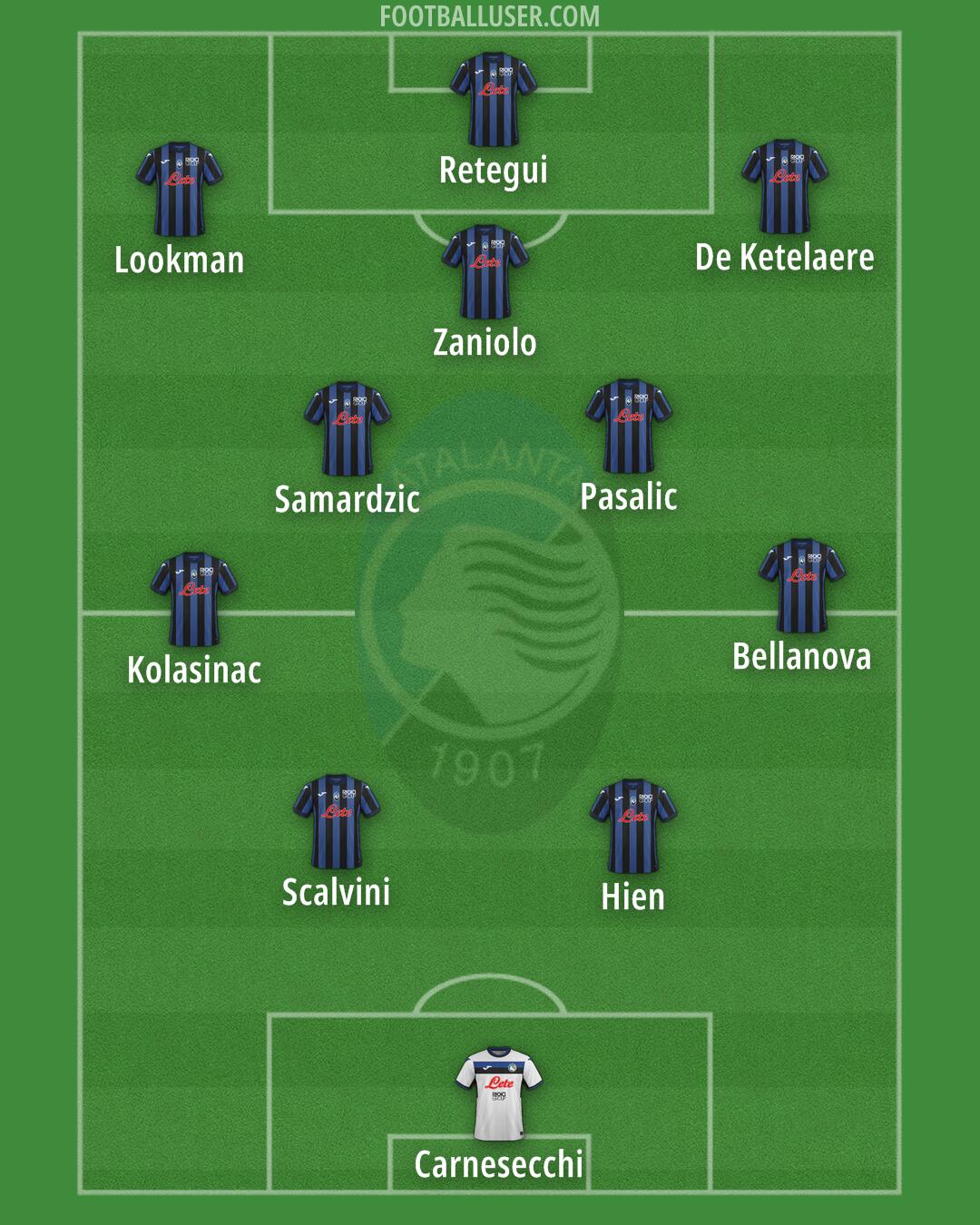 Atalanta Formation 2024