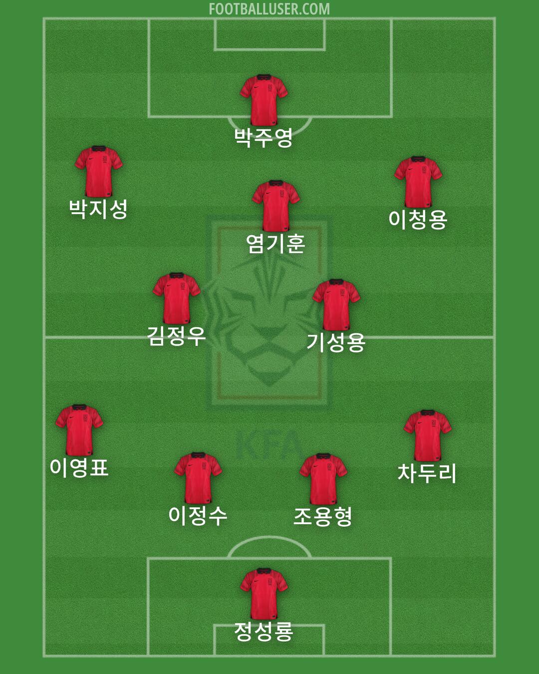 South Korea Formation 2024