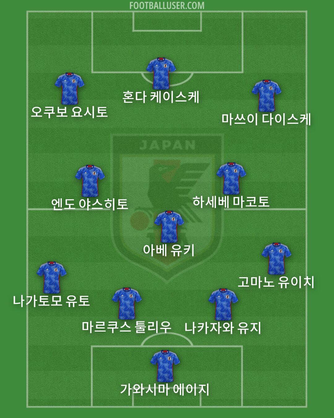 Japan Formation 2024