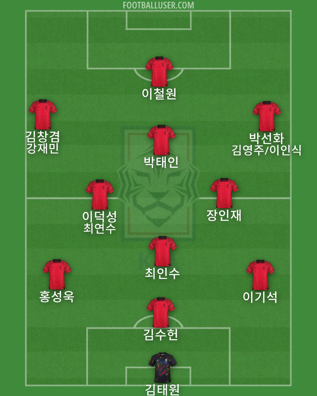 South Korea Formation 2024