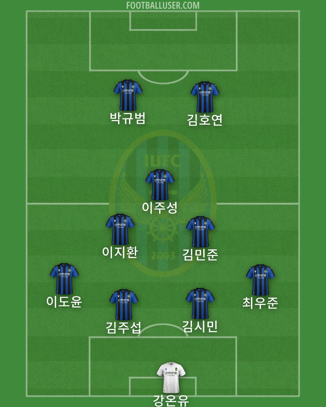 Incheon Formation 2024