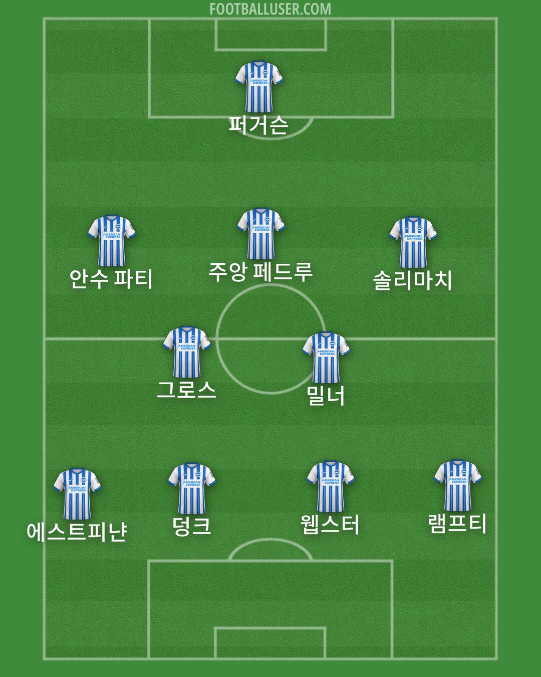 Brighton Formation 2024