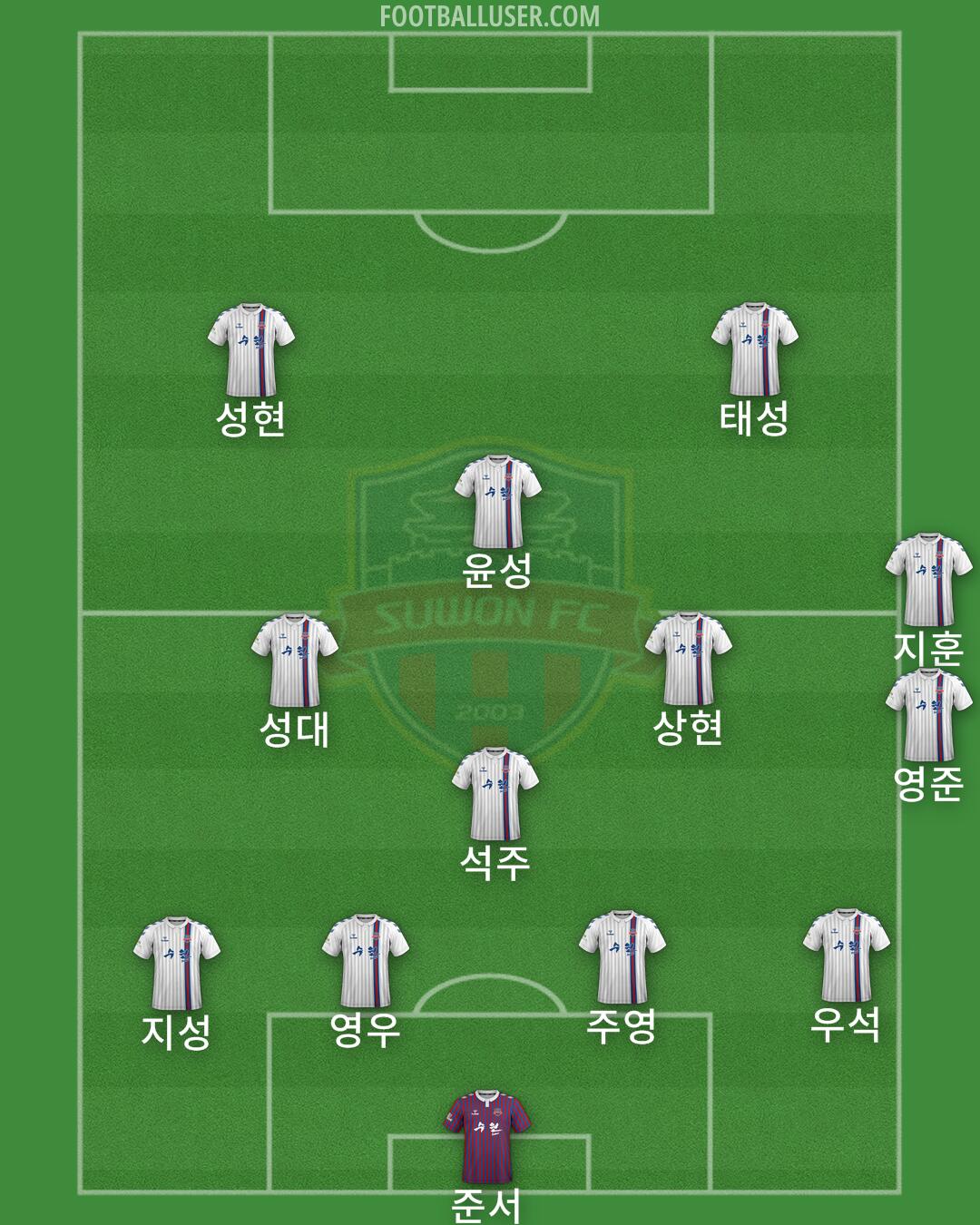 Suwon FC Formation 2024