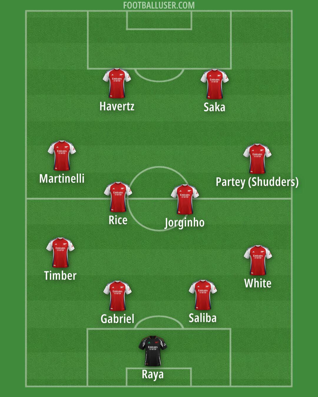 Arsenal Formation 2024