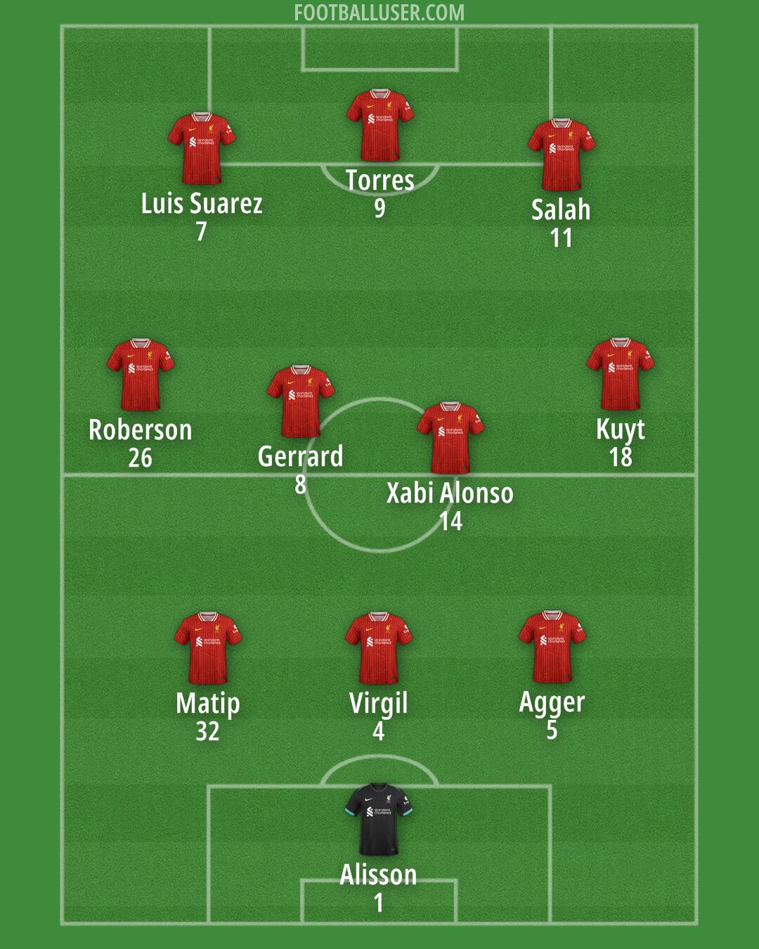 Liverpool Formation 2024