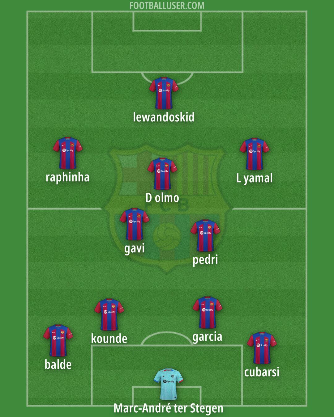 Barcelona Formation 2024