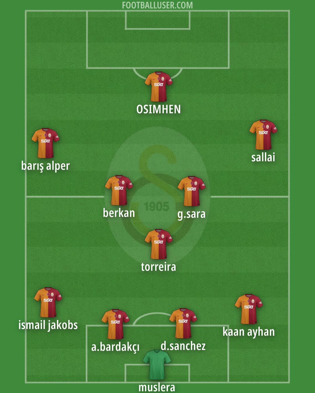 Galatasaray Formation 2024