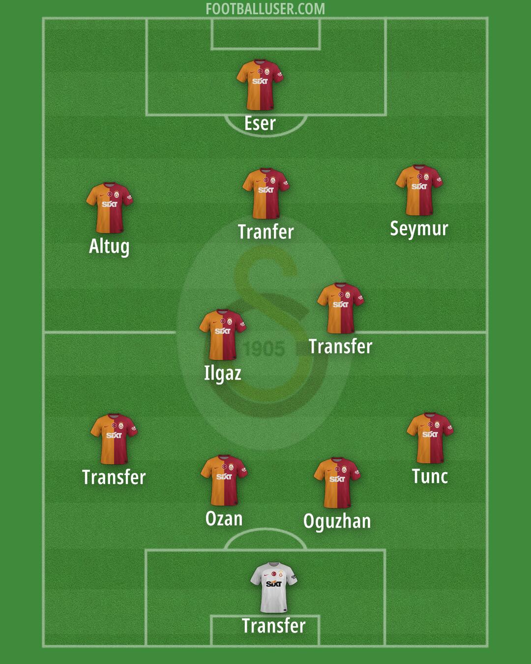Galatasaray Formation 2024