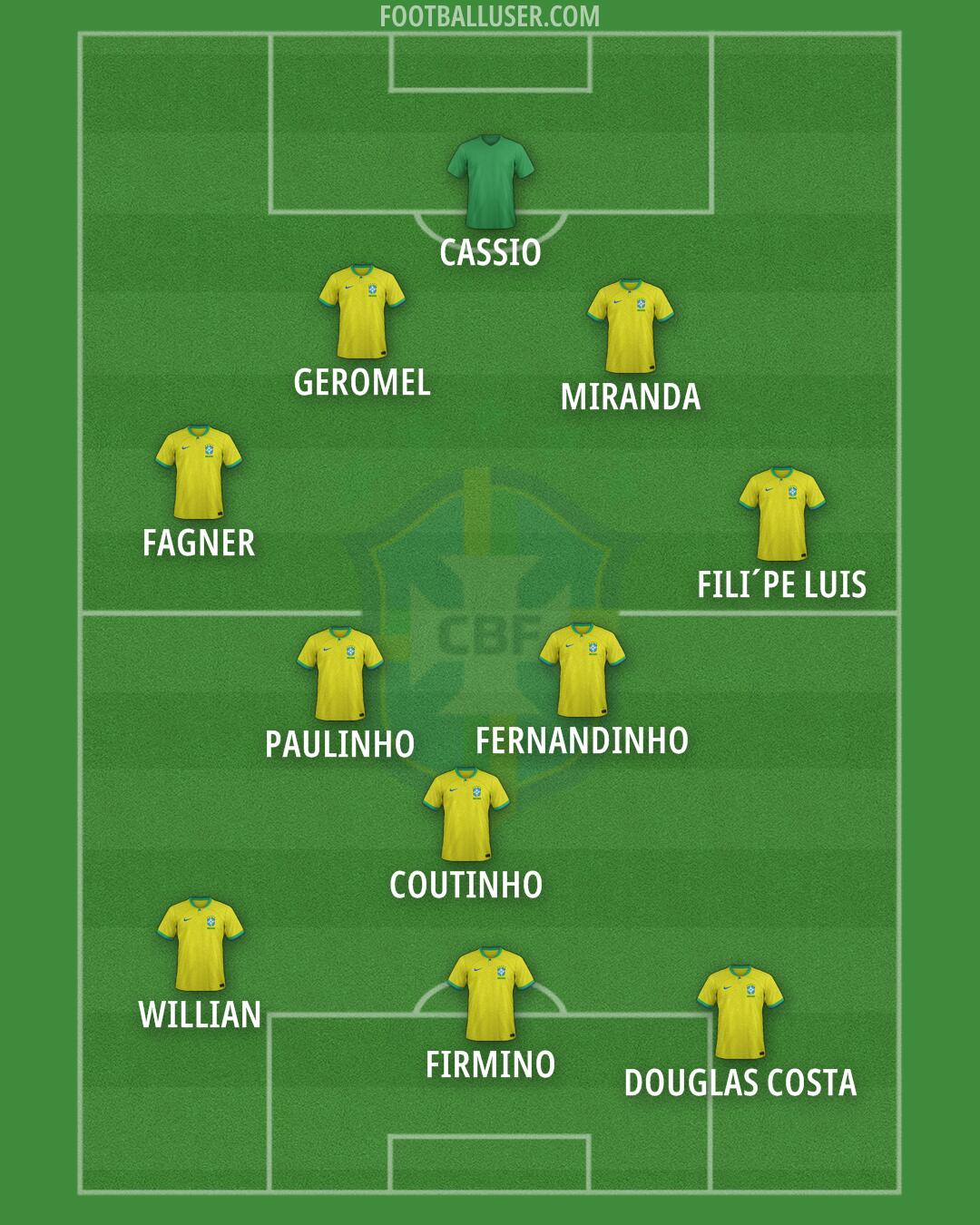 Brazil Formation 2024