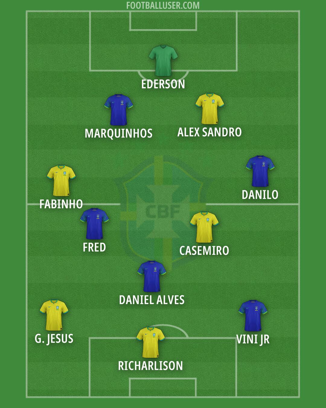 Brazil Formation 2024