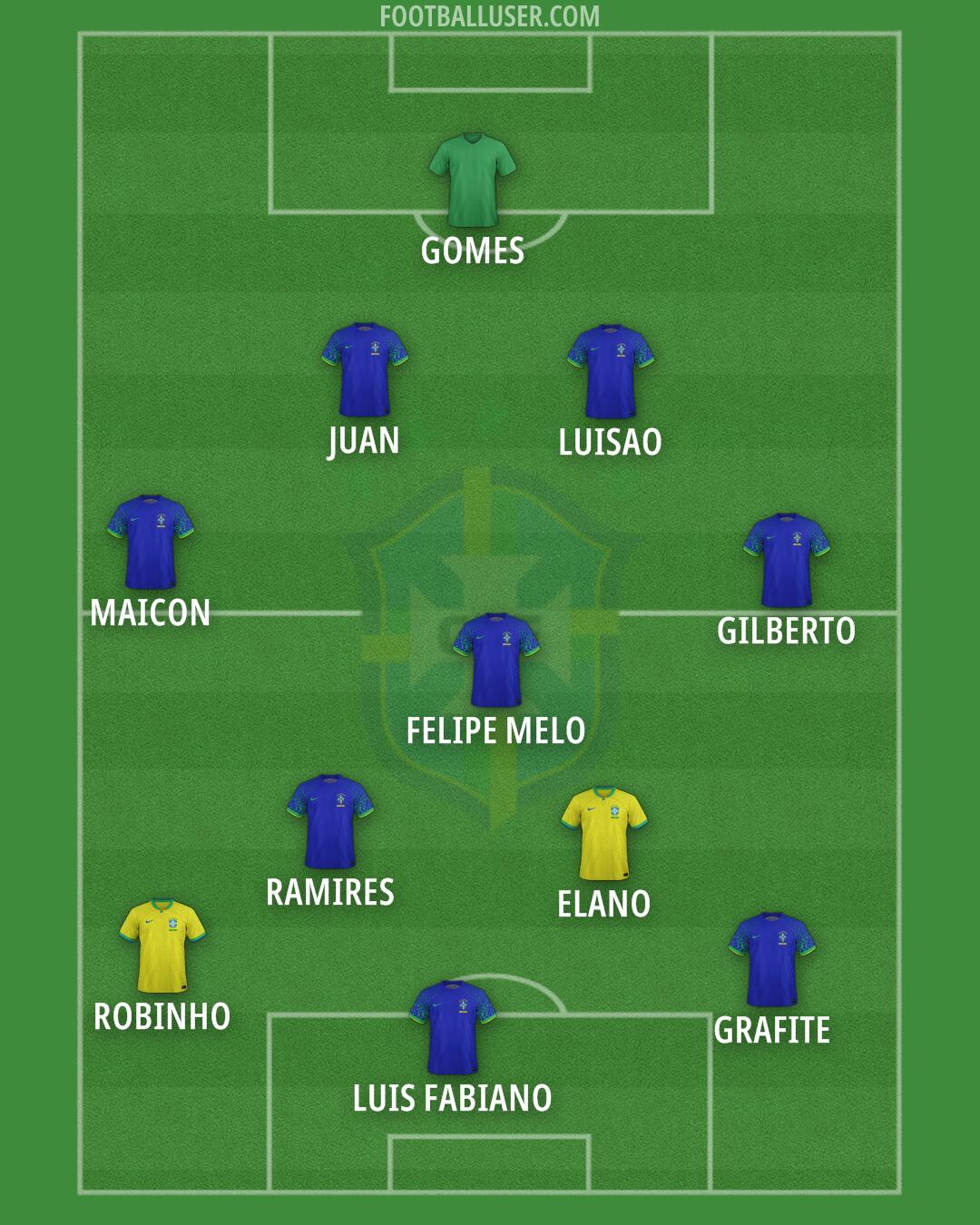 Brazil Formation 2024