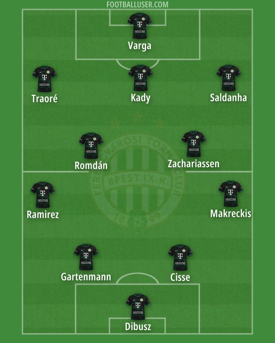 Ferencváros Formation 2024