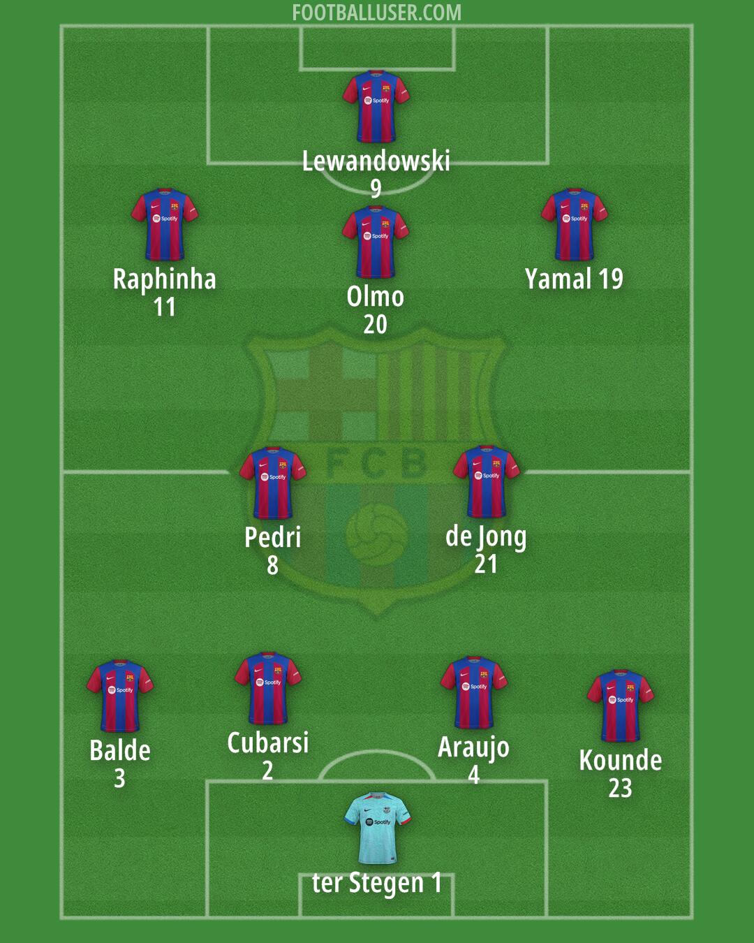 Barcelona Formation 2024
