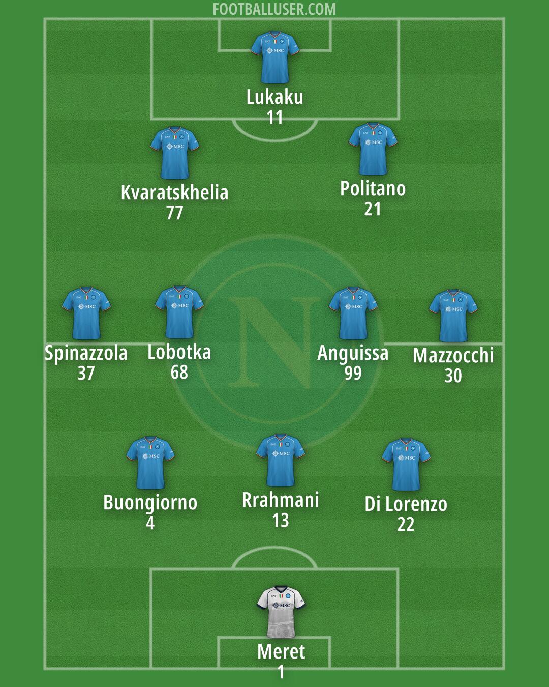 Napoli Formation 2024